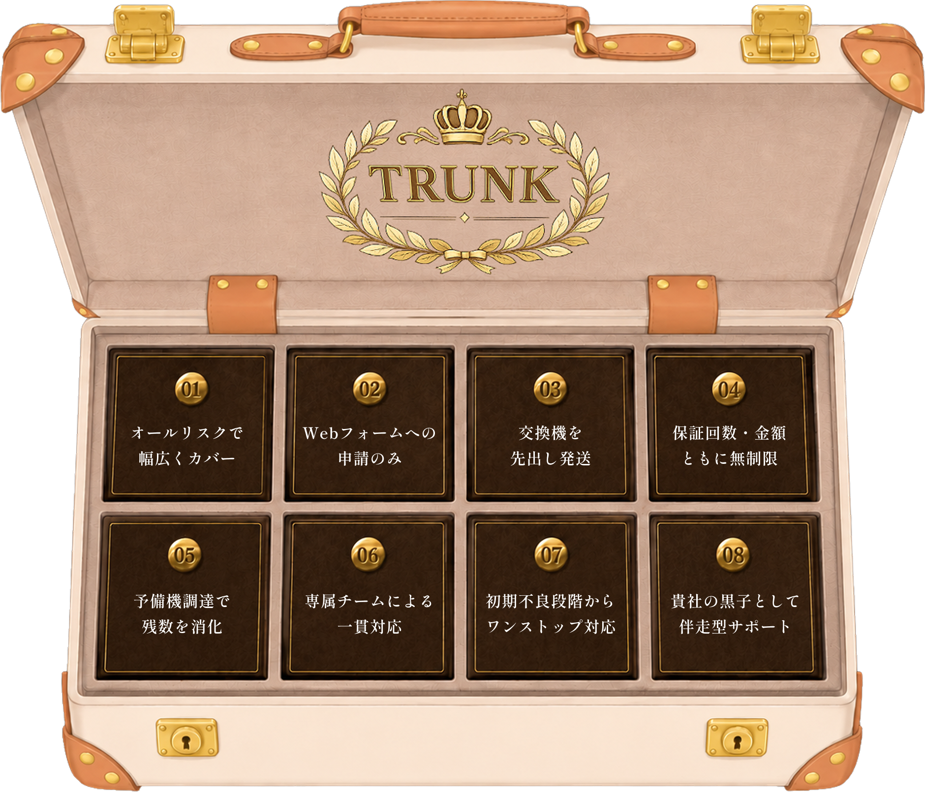 8つの特徴